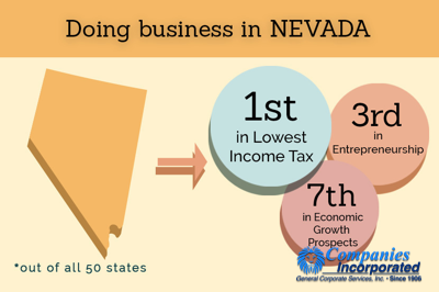 Nevada LLC Advantages