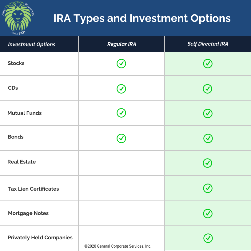 Self Directed IRA rules