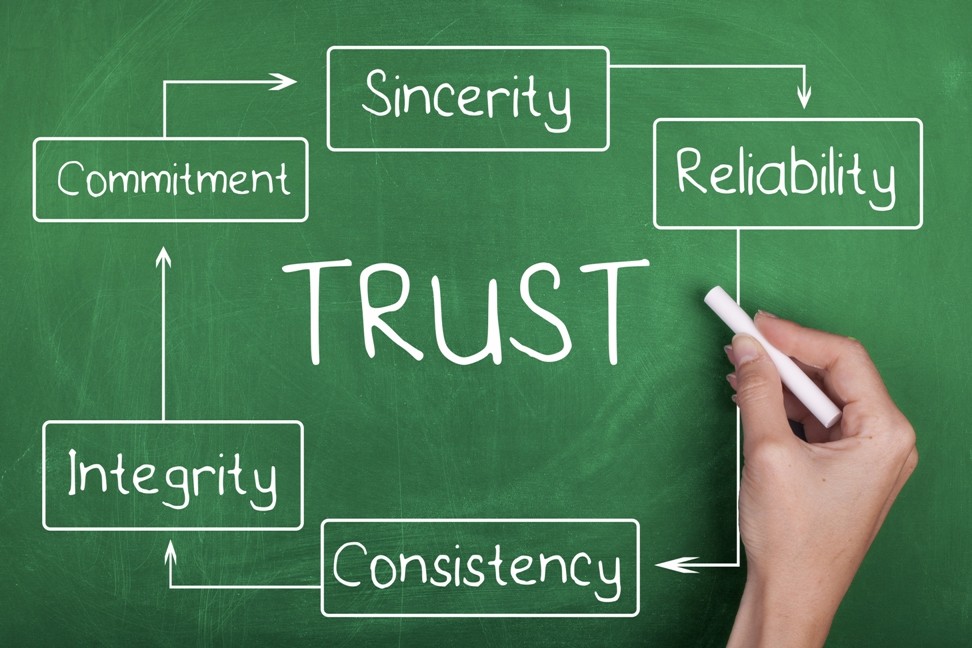 credibility and trust