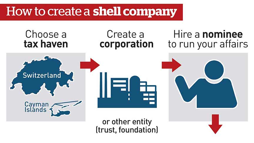 turned into publicly traded companies